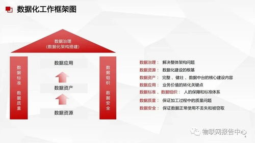 數據中臺、數據治理與數據處理服務 構建企業數據核心能力的整合方案